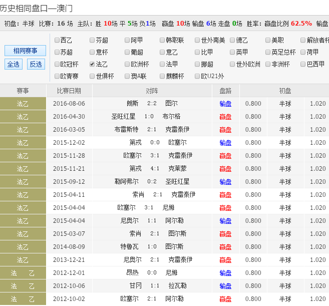 [新浪彩票]足彩24102期投注策略：圣路易斯防平