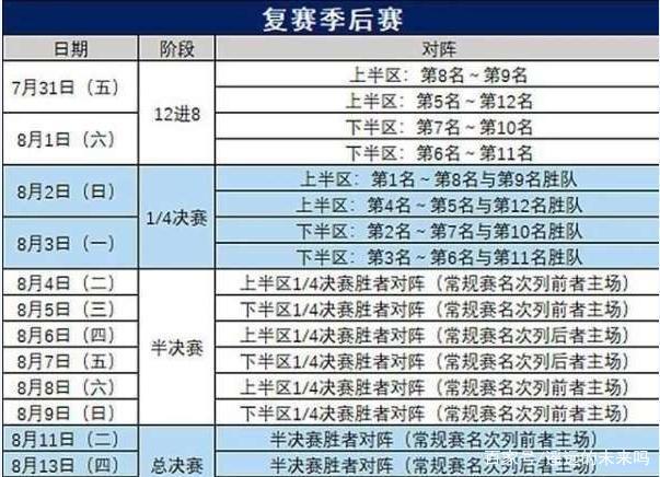 cba季后赛赛程公布，主队优势凸显，淘汰赛或将引发激烈争夺