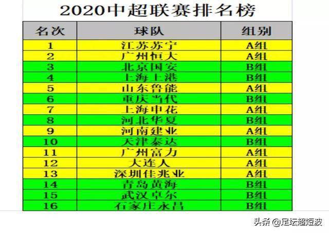 四川主场击败对手，积分榜逆袭