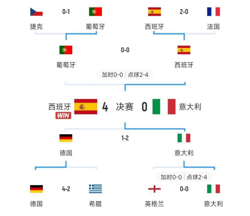 欧预赛实力对比分析：英格兰vs西班牙谁更胜一筹？