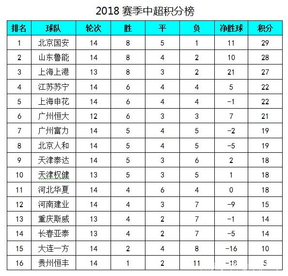 上海申花主场逆转江苏苏宁，积分榜排名稳定