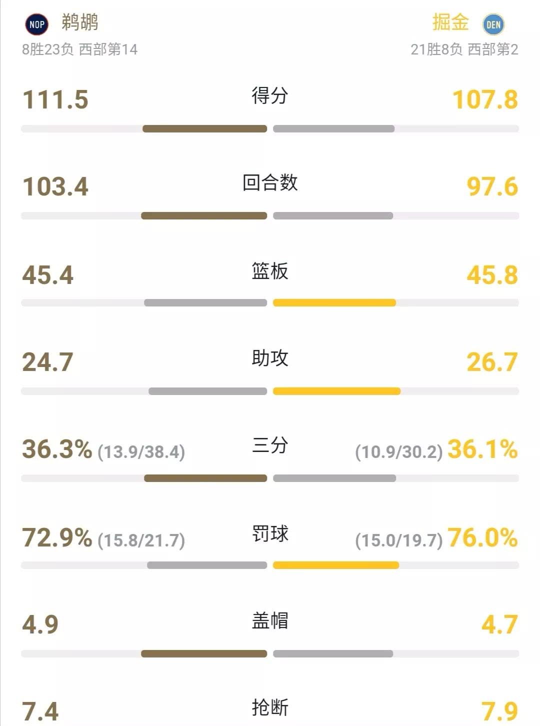 恒大客战富力，双方实力悬殊分出胜负